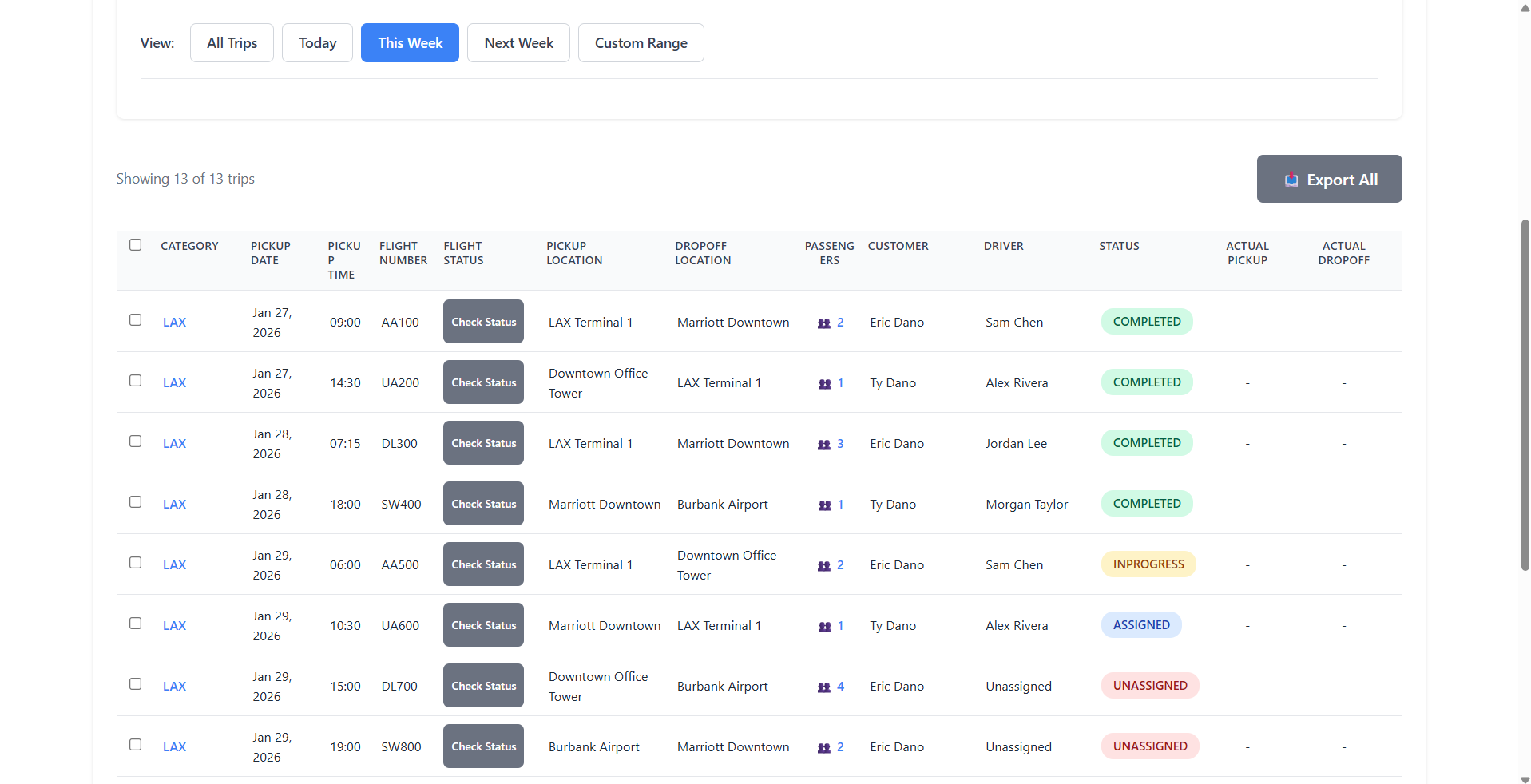 Trip list and dashboard